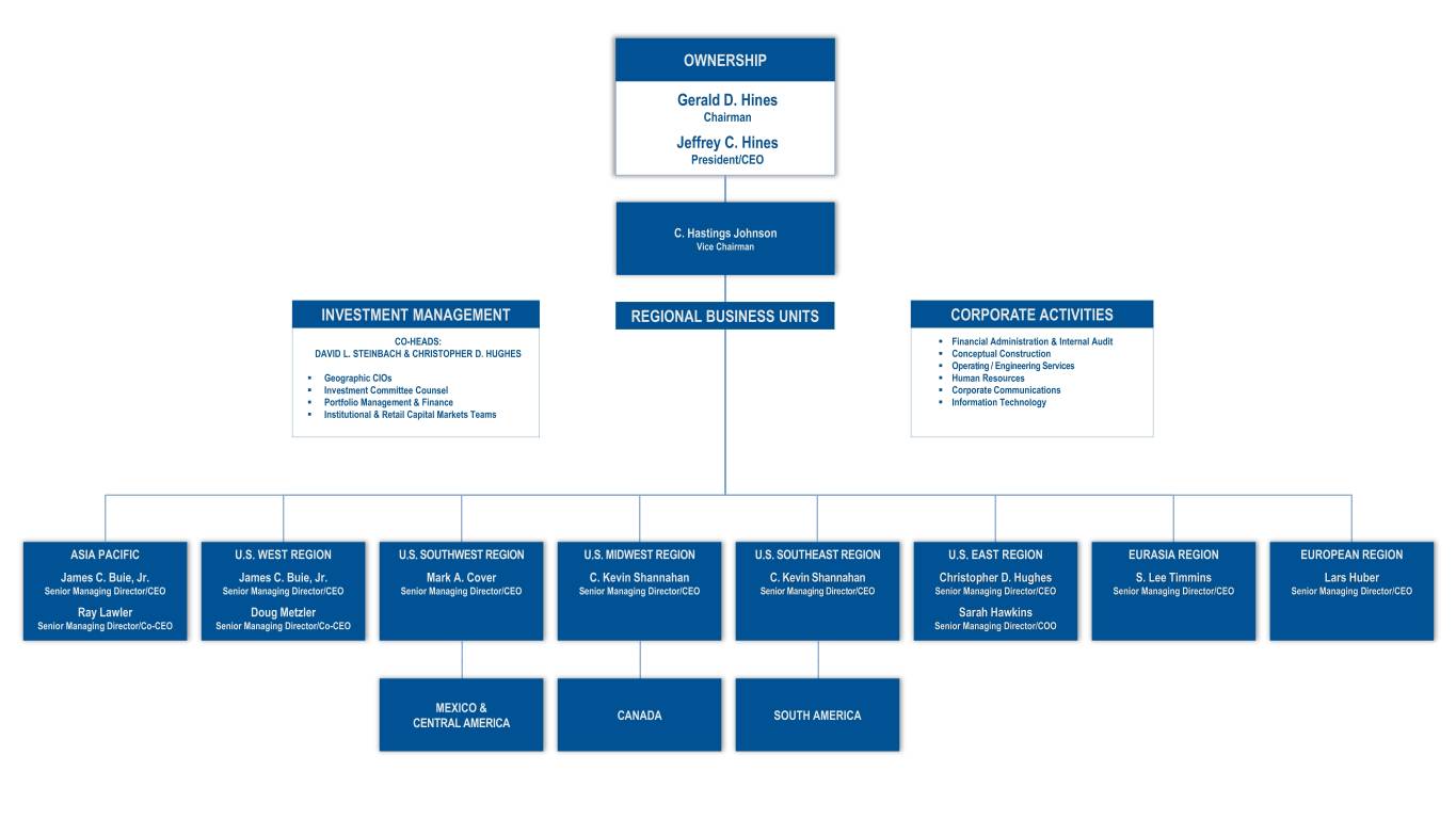 corporatestructure040519001.jpg